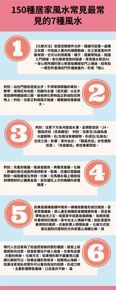 影響健康的風水|12 個常見的居家風水禁忌 & 化解方式，好的格局與擺。